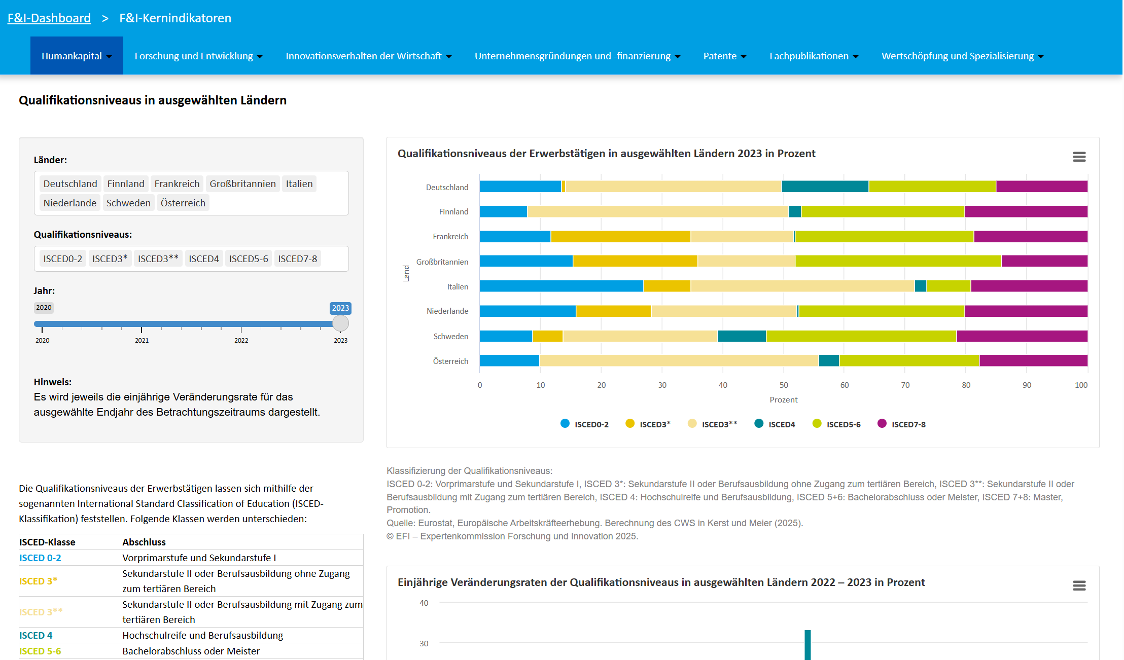 F&I Dashboard